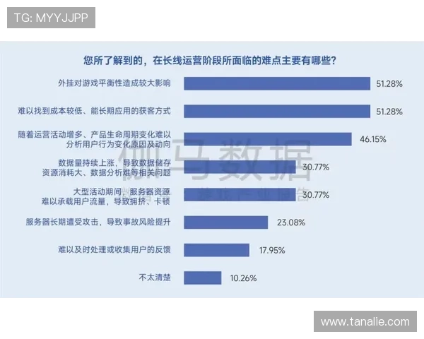 九游官网在线客服支持与反馈渠道，及时解决游戏中遇到的各种问题